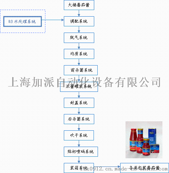 专注出口番茄酱分装生产线十几年